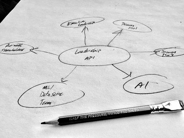 Fewer Reports, More Impact — Why Most Product Leaders Aren’t Ready